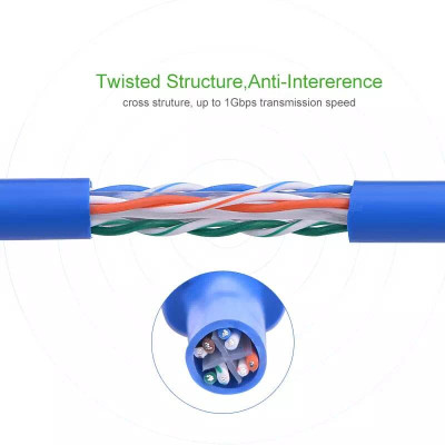 Ugreen UG11206NW102TK 20M Màu xanh Cáp mạng LAN CAT6 UPT - HÀNG CHÍNH HÃNG