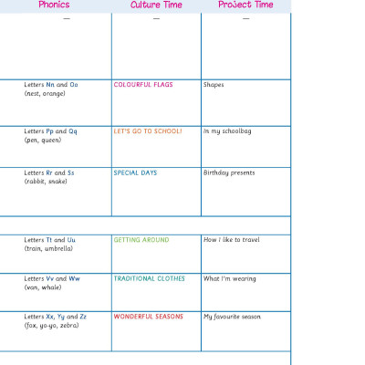 Tiếng Anh 2 Extra and Friends pack (SB, WB, Notebook)