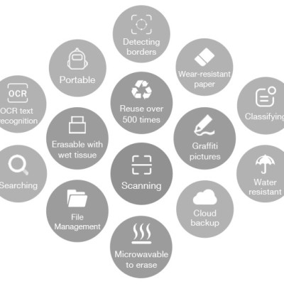 Sổ Tay Tẩy Xóa Scan App Thông Minh Elfinbook Tặng Kèm 2 Bút