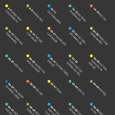 Atlas Vạn Vật - Atlas Of Everything