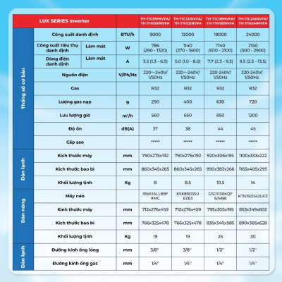 Máy lạnh Akino inverter 1.5 HP AKN-12CINV1FA-12000BTU- Hàng Chính Hãng ( Giao hàng toàn quốc).
