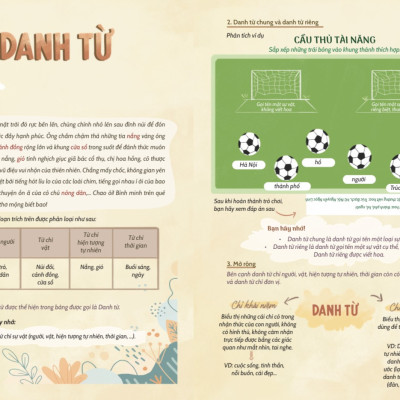 Sách Chinh Phục Tiếng Việt 4 - Dương Hằng - Dùng chung cho 3 bộ sgk hiện hành