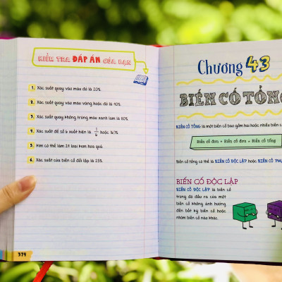 Sách Sổ Tay Đại Số ( lớp 8 - lớp 12 )