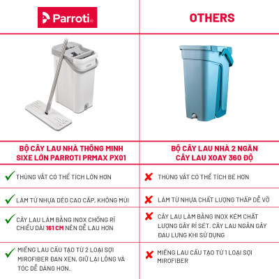 Bộ lau nhà tự vắt thông minh, chổi lau nhà 360 độ, lau sạch khô nhanh - Parroti ProMax PX01