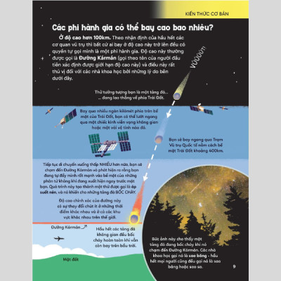 200 Bí Ẩn Thú Vị Về Vũ Trụ