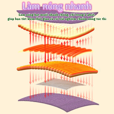 Đệm nhiệt nóng sưởi ấm toàn thân Nikio NK-202 - Dòng cao cấp có khóa dán