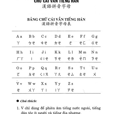 Để Học Nhanh Tiếng Phổ Thông Trung Quốc (Tái Bản 2018)