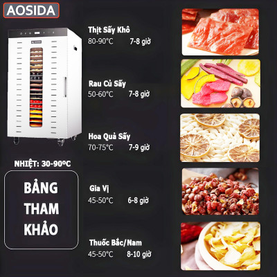 Máy sấy thực phẩm công nghiệp thương hiệu cao cấp AOSIDA SS-24H 24 khay - Dung tích 215L - Hàng Chính Hãng