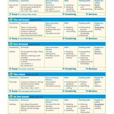 Super Minds 1 - Student