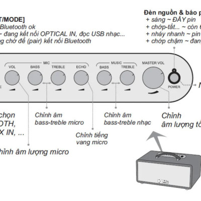 Dàn âm thanh di động xách tay mini ACNOS KS363V