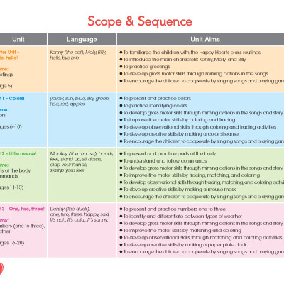 Tiếng Anh Happy Hearts 1 - Student