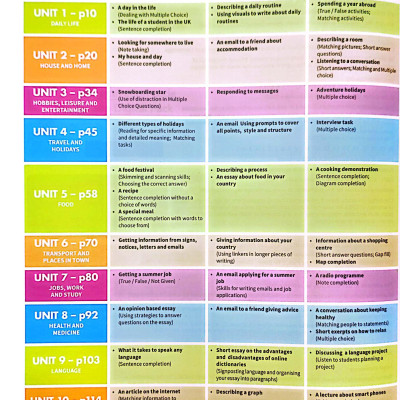 Mindset For IELTS - Foundation - Student’s Book With Updated Digital Pack