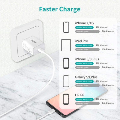 Adapter Củ Sạc CHOETECH PD5005 PD 20W Chuyên Sạc Nhanh iPhone, iPad - Hàng Chính Hãng