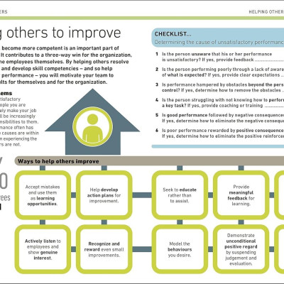 Sách ngoại văn: Managing People