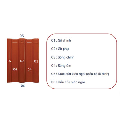 Ngói tráng men cao cấp Casa Pro, men bóng cao cấp, chống thấm, chống rêu mốc - Hoa Sen Home - hàng chính hãng