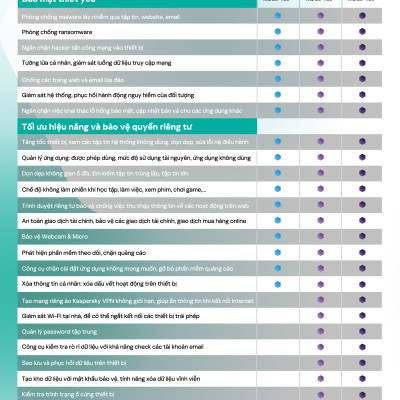 Phần mềm diệt Virus Kaspersky Plus Cho 5 Máy Tính - Plus5 - Hàng chính hãng
