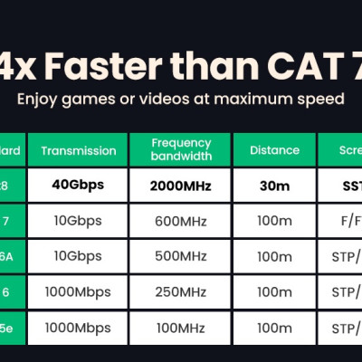 Cáp mạng Cat8 đúc sẵn bọc dù dài 10M Ugreen 30795 hàng chính hãng