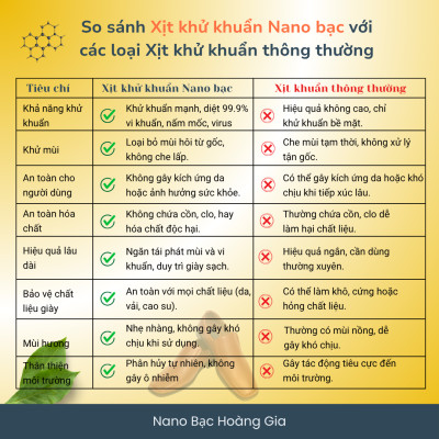 Xịt Khử Mùi Giày Công Sở Nam Nano Bạc Hoàng Gia 100ml - Khử Khuẩn Giày, Chống Hôi Chân Hiệu Quả