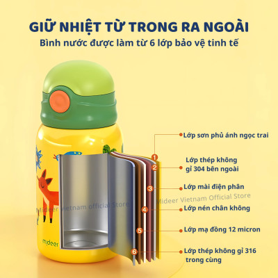 Bình nước giữ nhiệt cho bé có ống hút, quai đeo đi học Mideer Vacuum Insulated Bottle