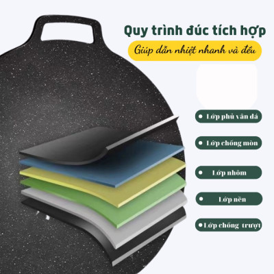 Chảo Nướng Tròn Thịt BBQ Chống Dính Cao Cấp Size 34cm Dùng Cho Mọi Loại Bếp – Chảo Gang Đen Nướng Chuyên Dụng Kiểu Hàn Quốc