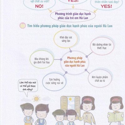 Phương Pháp Giáo Dục Đặc Biệt Của Cha Mẹ Hà Lan