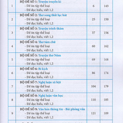 Sách - Ngữ văn 9 - Đề ôn luyện và kiểm tra (Dùng ngữ liệu ngoài sgk)