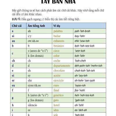 Sách - Tự Học 3000 Câu Giao Tiếp Tiếng Tây Ban Nha Thông Dụng