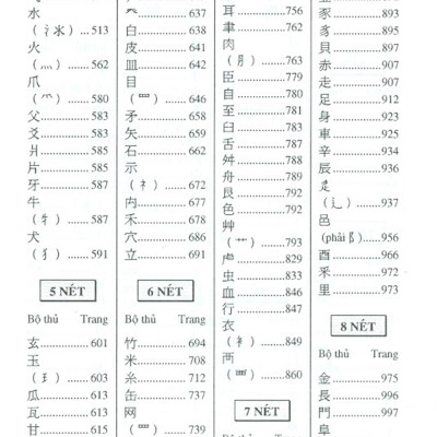 Tự Điển Hán Việt Hán Ngữ Cổ Đại Và Hiện Đại (Tái bản 2021)