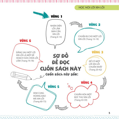 Kỹ Năng Sống Dành Cho Học Sinh - Học Nói Lời Xin Lỗi (Tái Bản)