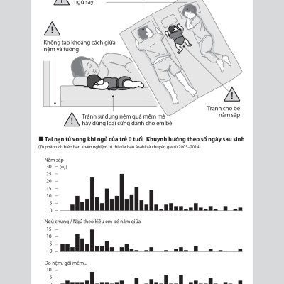Phòng tránh tai nạn ở trẻ nhỏ: Bảo vệ trẻ khỏi những sự cố, bắt nạt, lạm dụng
