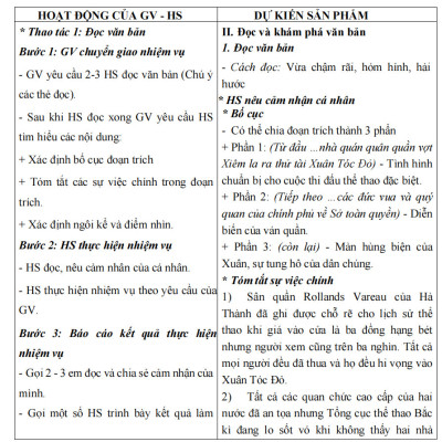 Sách - Combo Kế hoạch bài dạy ngữ văn 12 - tập 1 + 2 (Kết Nối)