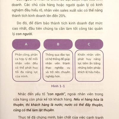 Giao Cho Bạn Một Cửa Hàng Quản Lý Thế Này Mới Mau Giàu