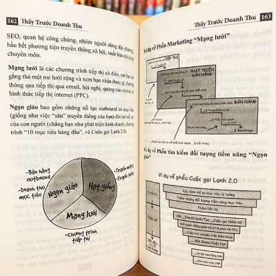 Thấy Trước Doanh Thu