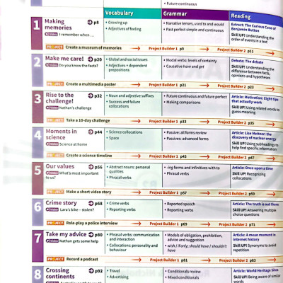 Harmonize 5 Student Book With Online Practice B2 Level