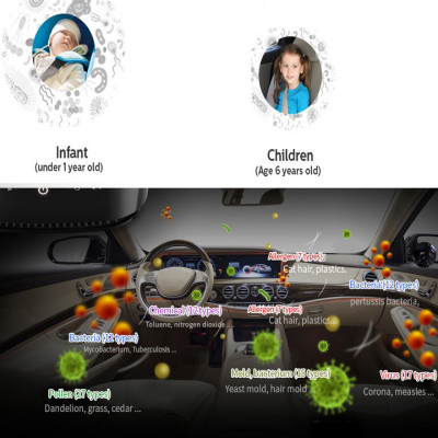 Máy khử mùi, lọc không khí trên xe ô tô thương hiệu cao cấp Philips GP6201 - Công suất: 3.7W - Điện áp: 12V - Hàng Nhập Khẩu