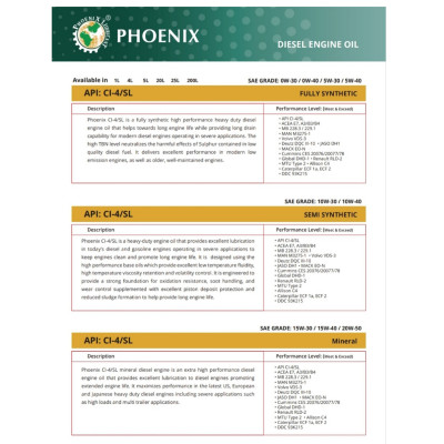 Dầu nhờn động cơ Phoenix  15W40 CI-4/SL 4L (Made in UAE)