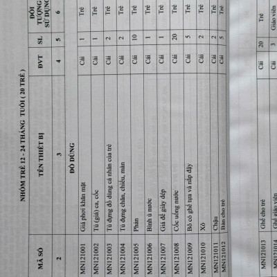 Sách Danh Mục Đồ Dùng, Đồ Chơi, Thiết Bị Dạy Học Tối Thiểu Cho Giáo Dục Mầm Non, Cấp Tiểu Học Và Trung Học Cơ Sở (V2518T)