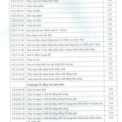 Định Mức Dự Toán Dịch Vụ Công Ích Đô Thị
