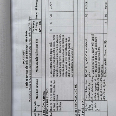 Sách Danh Mục Đồ Dùng, Đồ Chơi, Thiết Bị Dạy Học Tối Thiểu Cho Giáo Dục Mầm Non, Cấp Tiểu Học Và Trung Học Cơ Sở (V2518T)