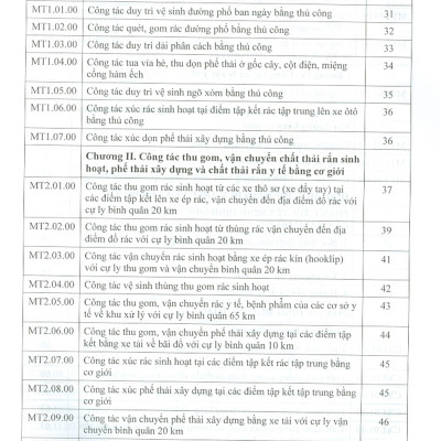 Định Mức Dự Toán Dịch Vụ Công Ích Đô Thị
