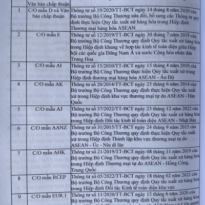 Sách  - Luật Hải Quan - Luật Thuế Xuất Khẩu, Thuế Nhập Khẩu ( Sửa Đổi, Bổ Sung ) - Luật Quản Lý Ngoại Thương, Quy Định Về Thủ Tục Hải Quan Đối Với Hàng Hoá Xuất Khẩu, Nhập Khẩu