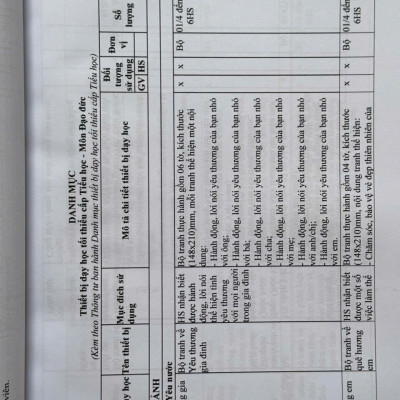 Sách Danh Mục Đồ Dùng, Đồ Chơi, Thiết Bị Dạy Học Tối Thiểu Cho Giáo Dục Mầm Non, Cấp Tiểu Học Và Trung Học Cơ Sở (V2518T)