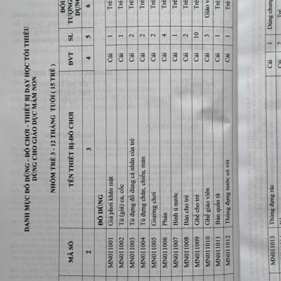 Sách Danh Mục Đồ Dùng, Đồ Chơi, Thiết Bị Dạy Học Tối Thiểu Cho Giáo Dục Mầm Non, Cấp Tiểu Học Và Trung Học Cơ Sở (V2518T)