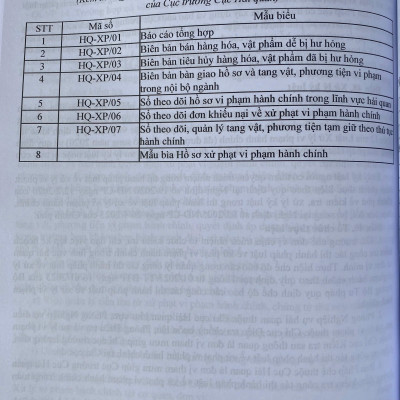 Sách  - Luật Hải Quan - Luật Thuế Xuất Khẩu, Thuế Nhập Khẩu ( Sửa Đổi, Bổ Sung ) - Luật Quản Lý Ngoại Thương, Quy Định Về Thủ Tục Hải Quan Đối Với Hàng Hoá Xuất Khẩu, Nhập Khẩu