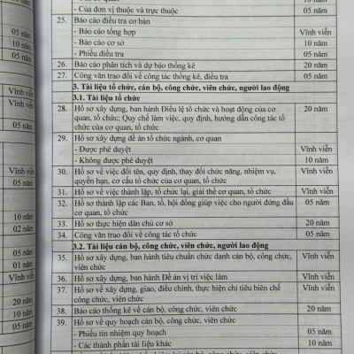 Sách Luật Lưu Trữ – Công Tác Văn Thư, Lưu Trữ, Thời Hạn Bảo Quản Hồ Sơ, Tài Liệu Trong Hoạt Động Của Cơ Quan, Tổ Chức, Đơn Vị (V2515T)