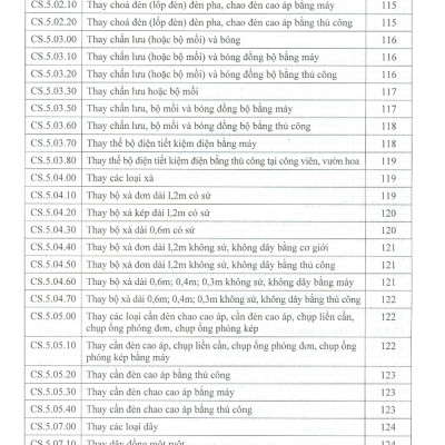Định Mức Dự Toán Dịch Vụ Công Ích Đô Thị