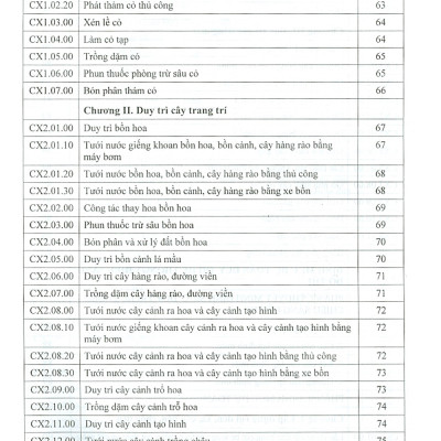 Định Mức Dự Toán Dịch Vụ Công Ích Đô Thị