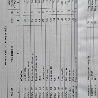 Sách Danh Mục Đồ Dùng, Đồ Chơi, Thiết Bị Dạy Học Tối Thiểu Cho Giáo Dục Mầm Non, Cấp Tiểu Học Và Trung Học Cơ Sở (V2518T)