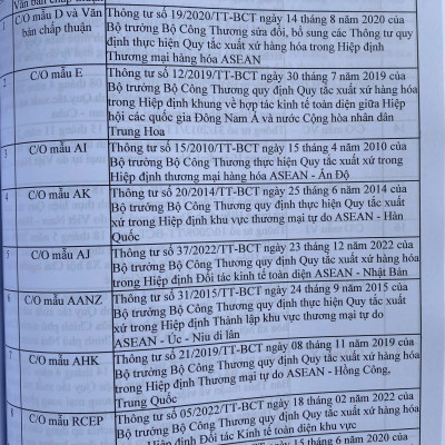 Sách  - Luật Hải Quan - Luật Thuế Xuất Khẩu, Thuế Nhập Khẩu ( Sửa Đổi, Bổ Sung ) - Luật Quản Lý Ngoại Thương, Quy Định Về Thủ Tục Hải Quan Đối Với Hàng Hoá Xuất Khẩu, Nhập Khẩu