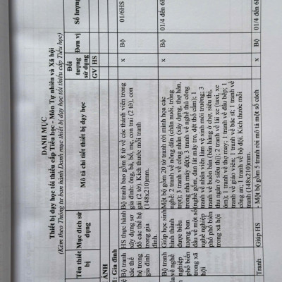 Sách Danh Mục Đồ Dùng, Đồ Chơi, Thiết Bị Dạy Học Tối Thiểu Cho Giáo Dục Mầm Non, Cấp Tiểu Học Và Trung Học Cơ Sở (V2518T)